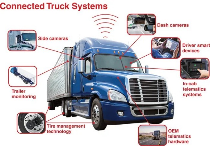 Streamline Logistics and Fleet Management with Advanced Tracking Devices